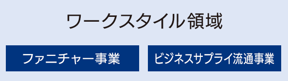 ワークスタイル領域