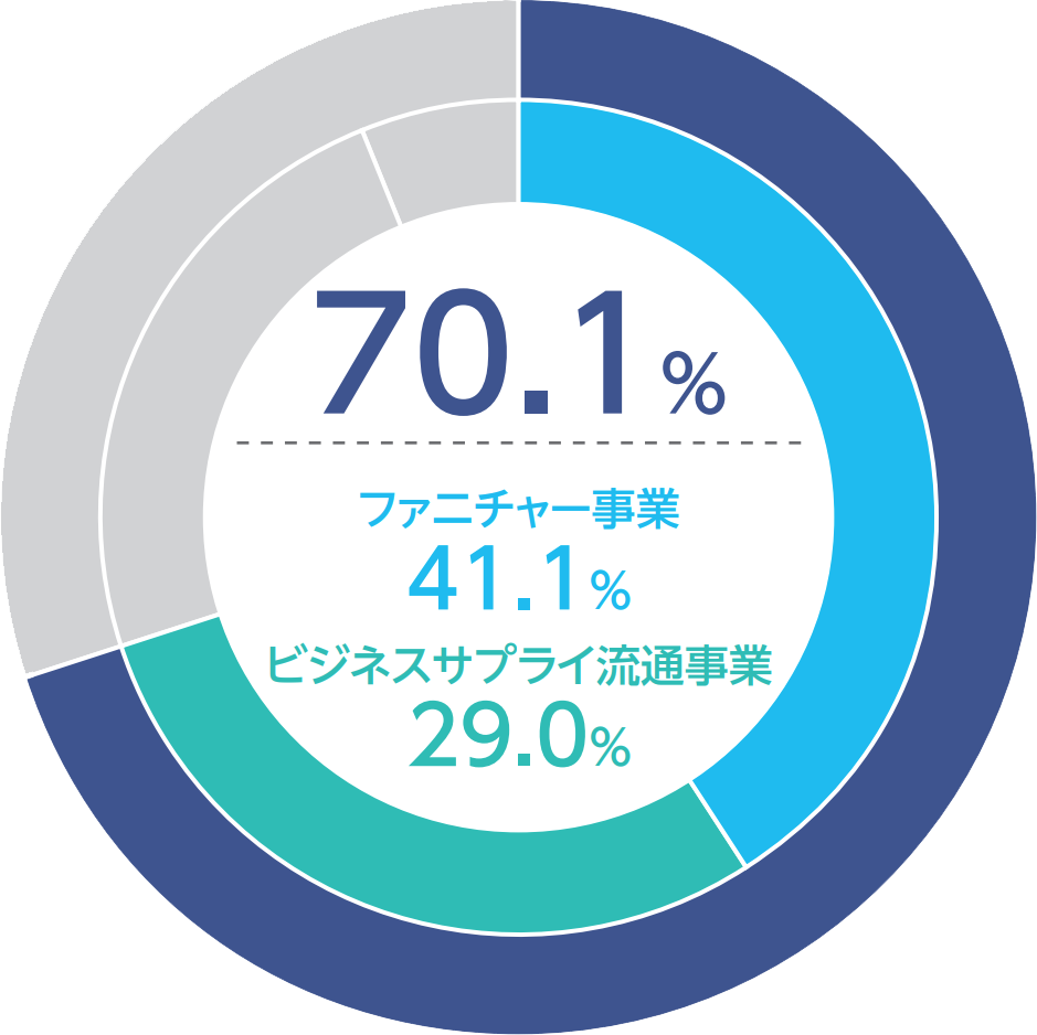 働くワークスタイル領域 図