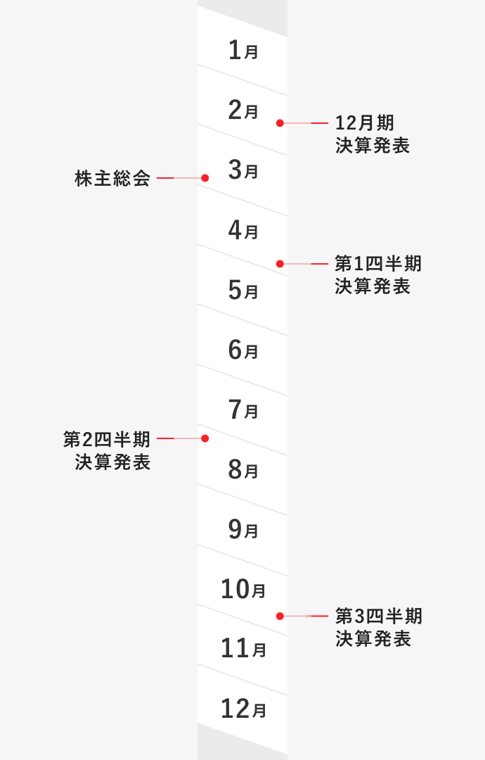 年間IRカレンダー