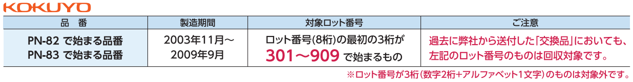 PN-82B,NB　PN-83B,NB 対象ロット番号は301～909