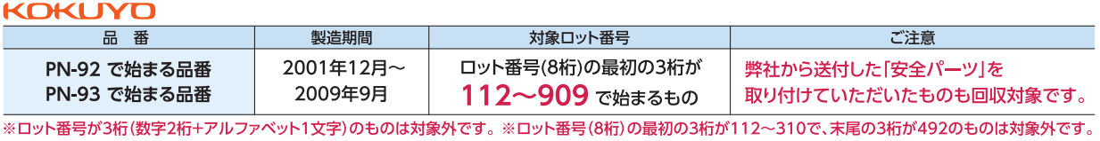 PN-92B,NB　PN-92DM,NDM  PN-93B,NB  対象ロット番号は112～909