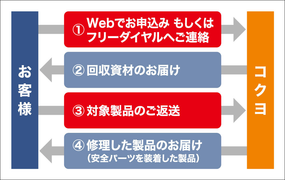 PN-92B,NB　PN-92DM,NDM  PN-93B,NB　PN-93DM,NDM　対応方法