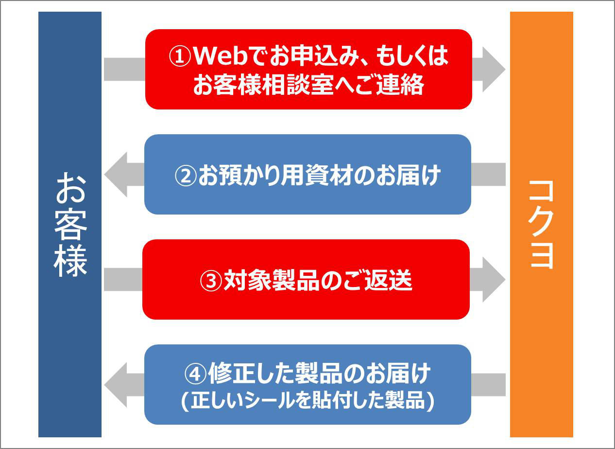 レーザーポインター(ページ送り機能付き)をお使いのお客様へお詫びと