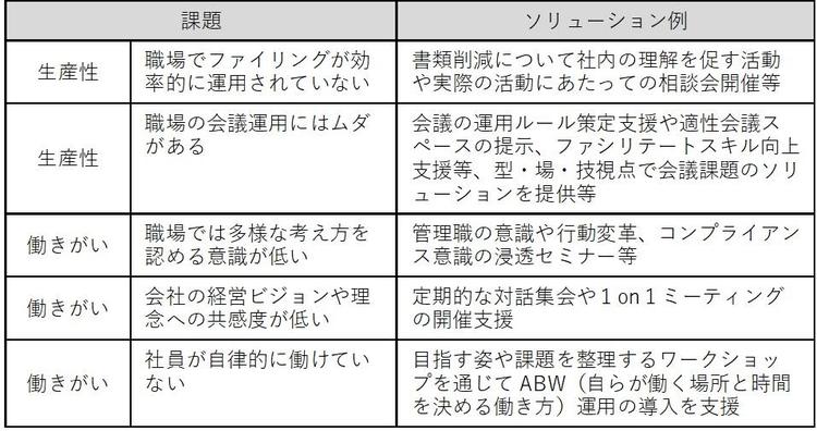 提供ソリューション例