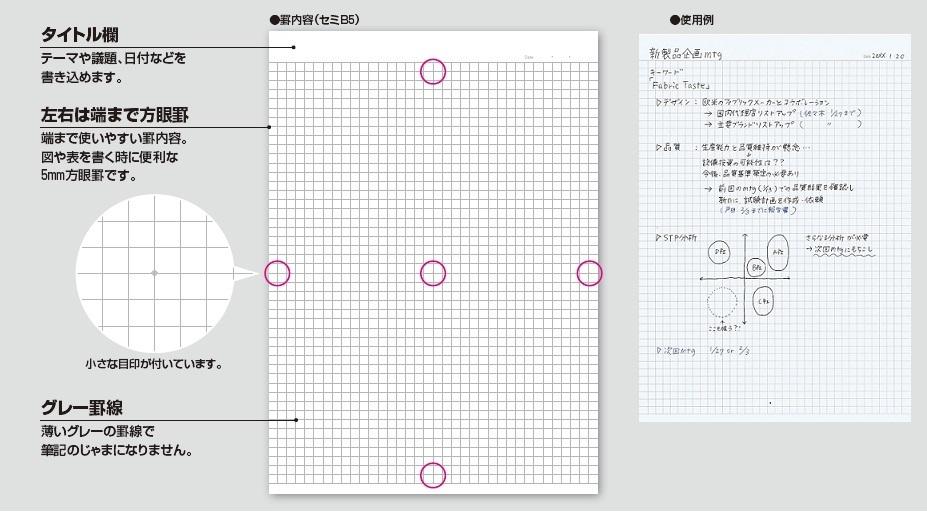 キャンパスノート 方眼罫 を発売 ニュース ニュースルーム コクヨ