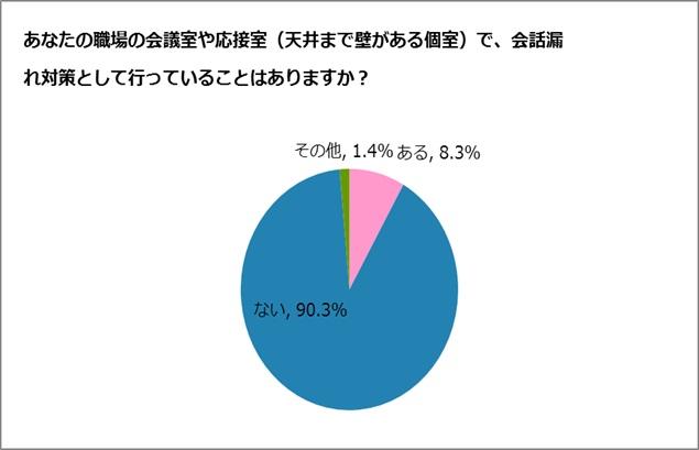 ※全員回答（N＝351）