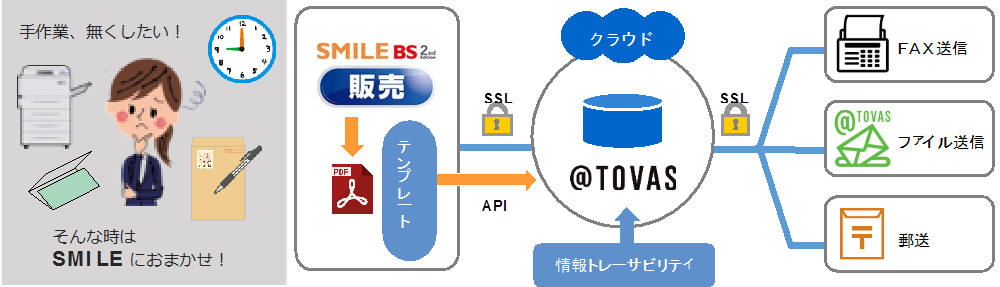 画像：サービスイメージ