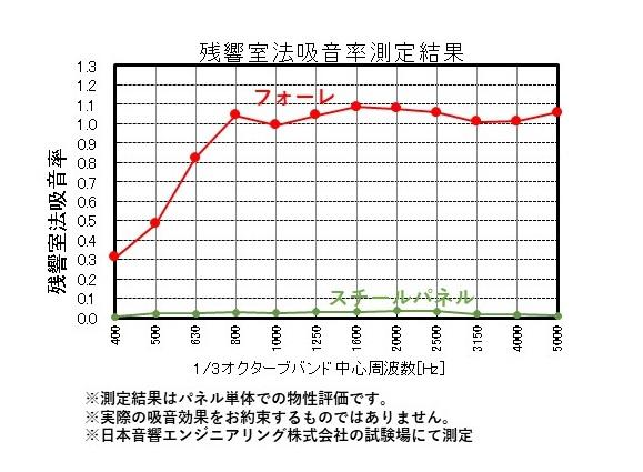 エビデンス