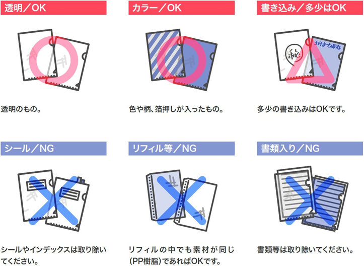 回収対象の商品