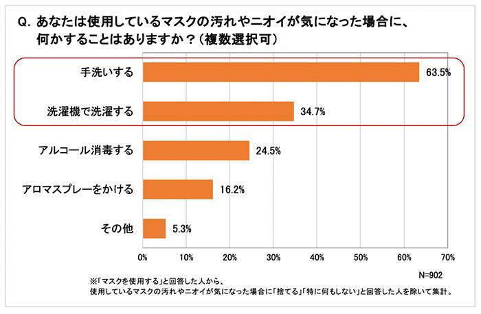 グラフ5