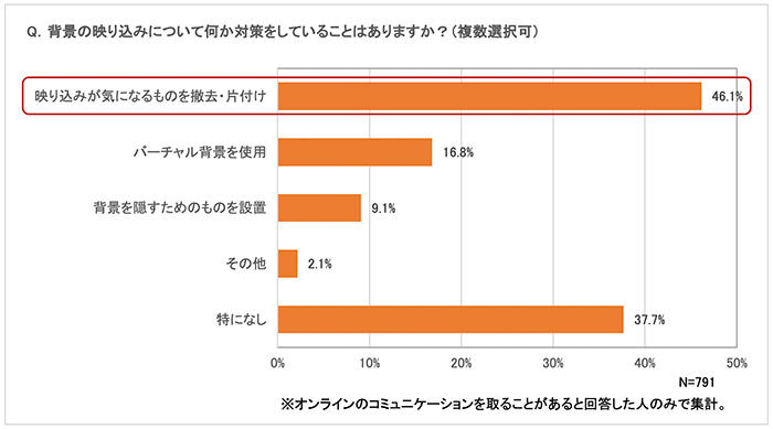 グラフ4