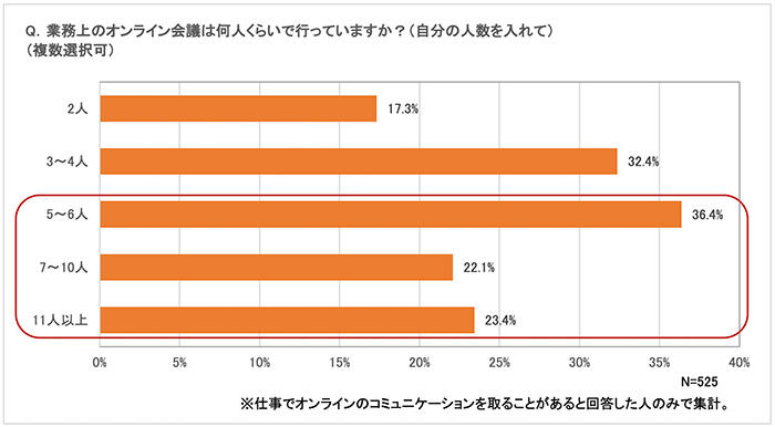 グラフ5