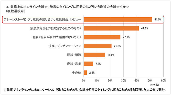 グラフ5