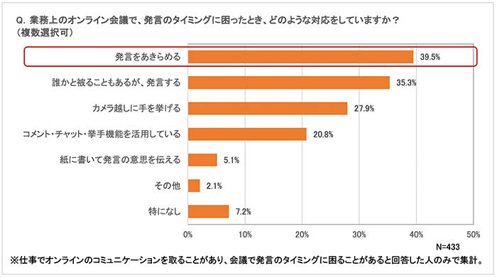 グラフ6