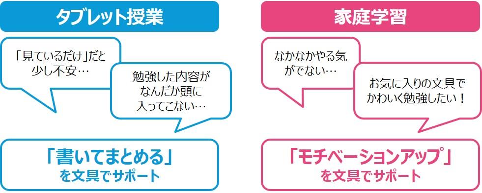書いてまとめる、モチベーションアップを文具でサポート