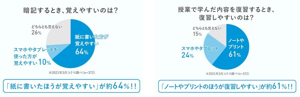 アンケート結果