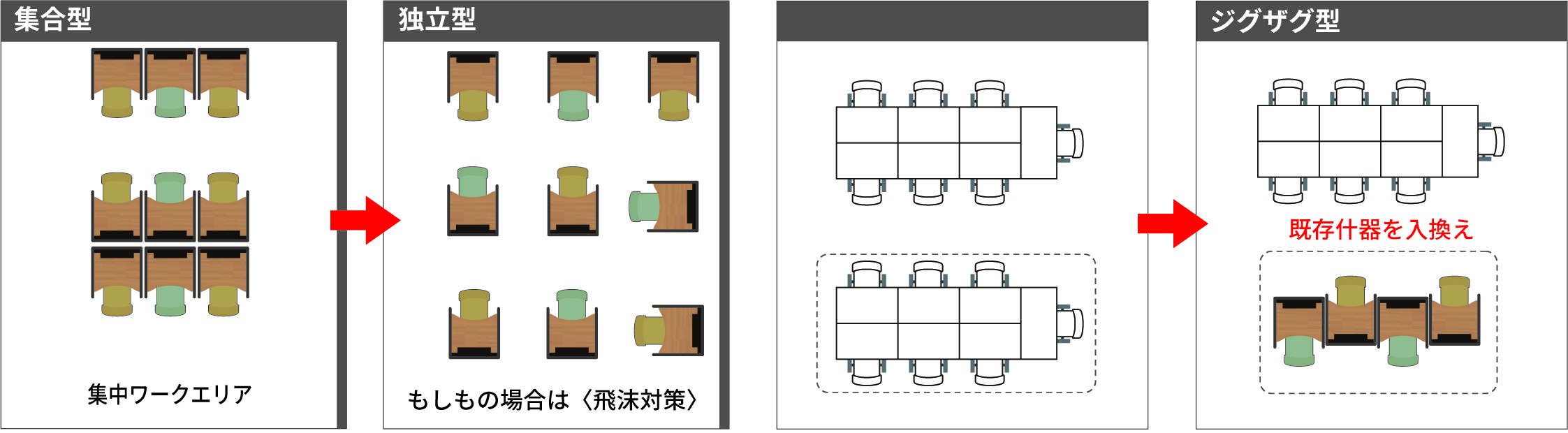 レイアウト変更も自在に対応