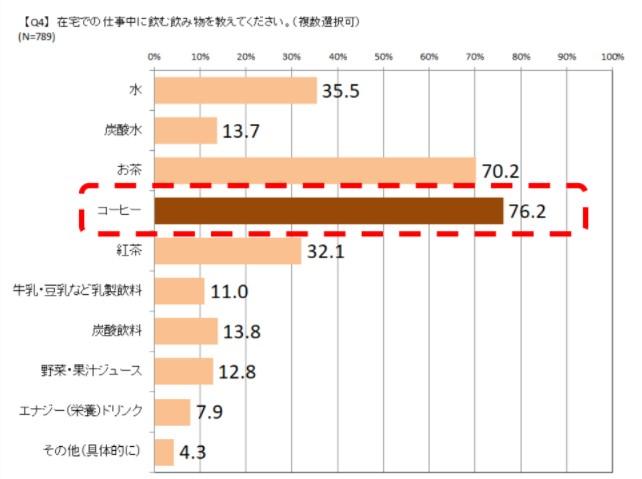 カウネットモニカ調査