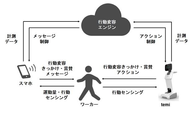 システム構成図