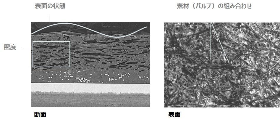 紙の3要素