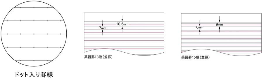 罫線について