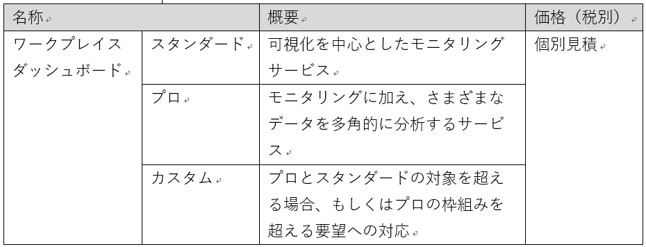 サービス概要と価格