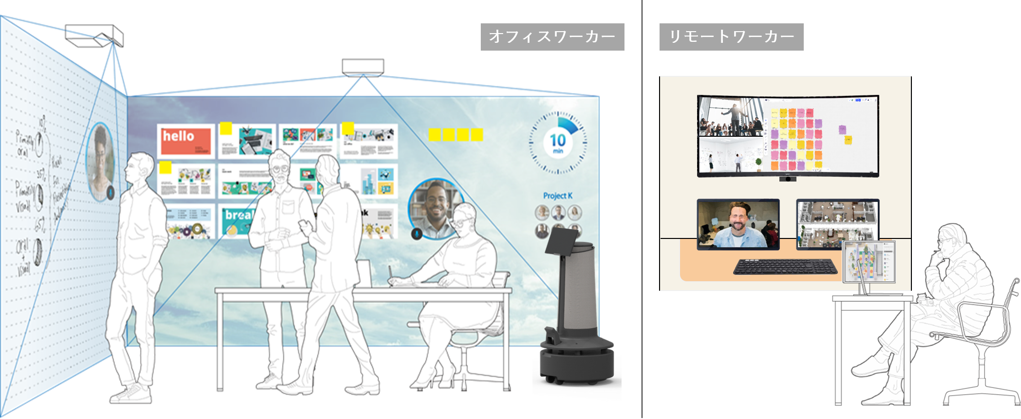 分散型ワークのコミュニケーション格差を解消する新しいワークスペース「ハイブリッドチームスペース」の検証を開始