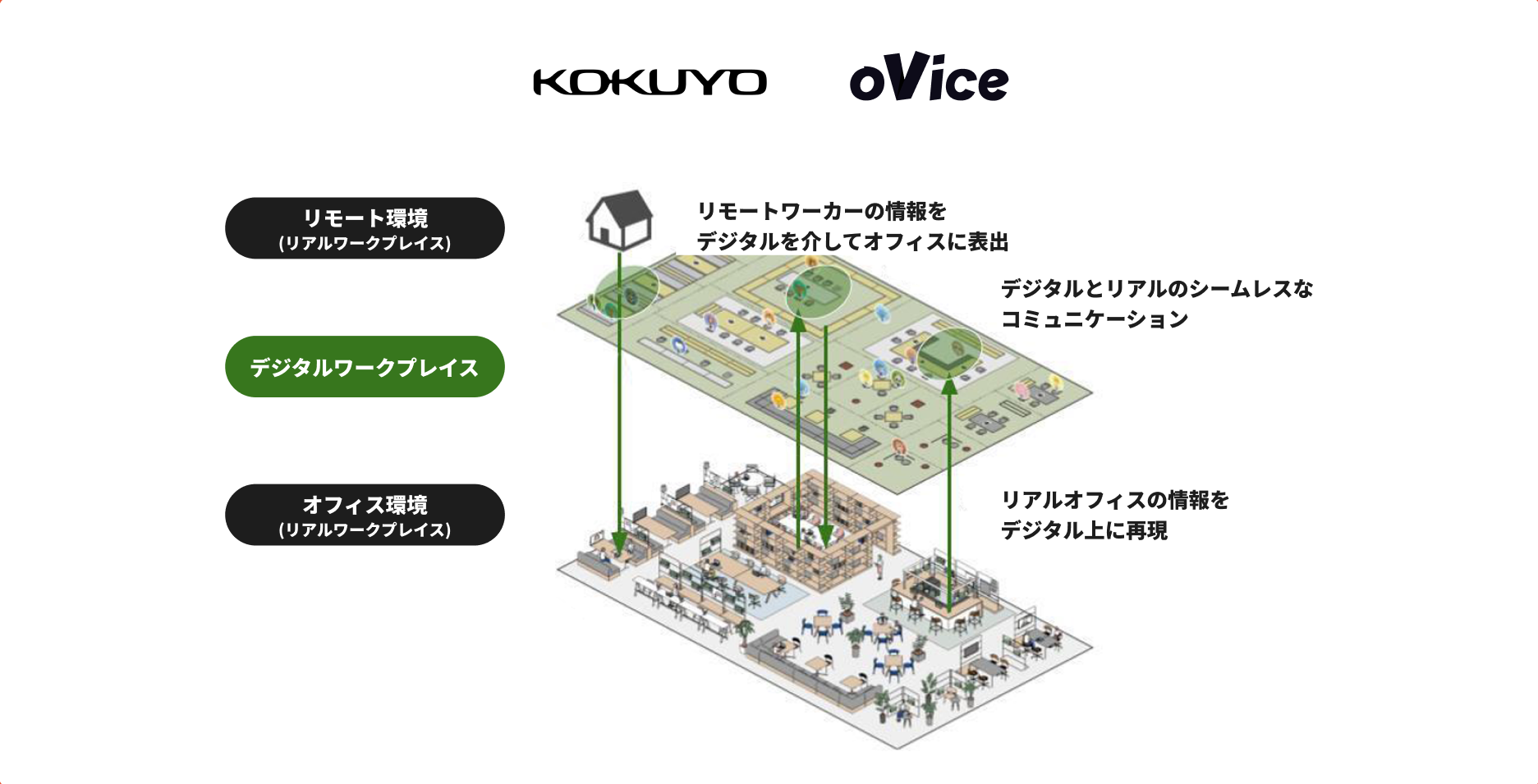 「oVice」について