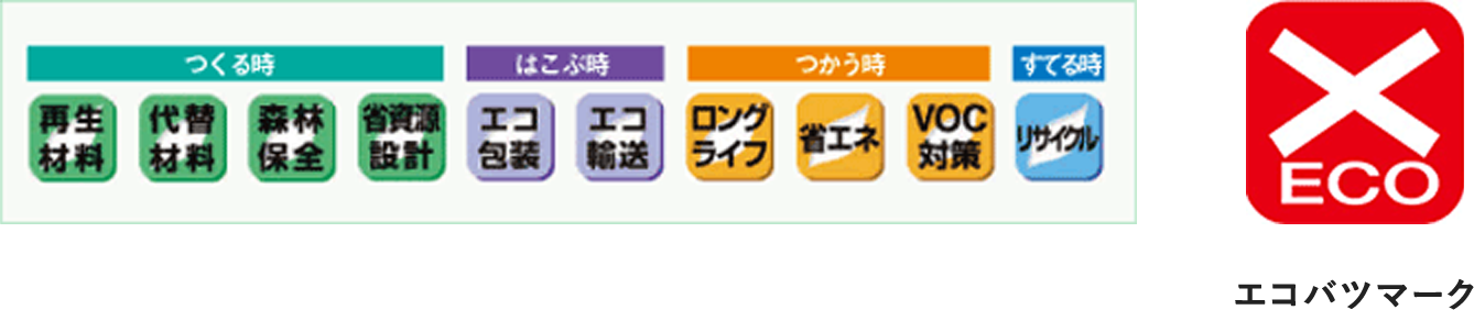 ・エコバツゼロの継続