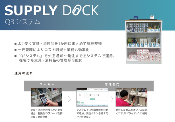 ■「SUPPLY DOCK」を利用した連携事例