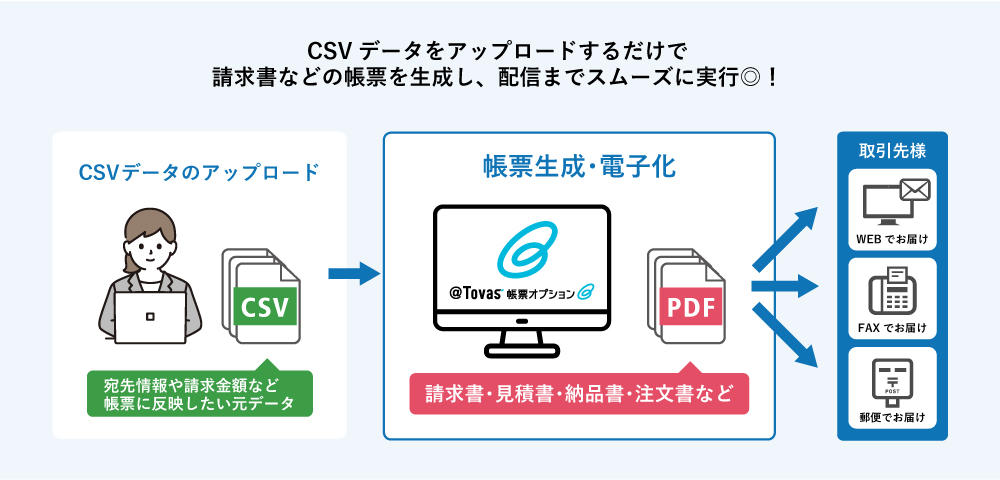 @Tovas帳票オプション