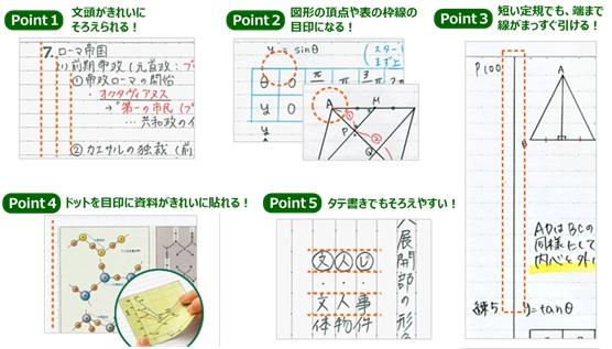 「美しく書く」をサポートするドット入り罫線