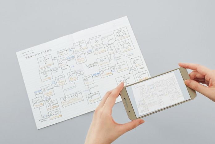 影ができずに撮影できるフラット製本