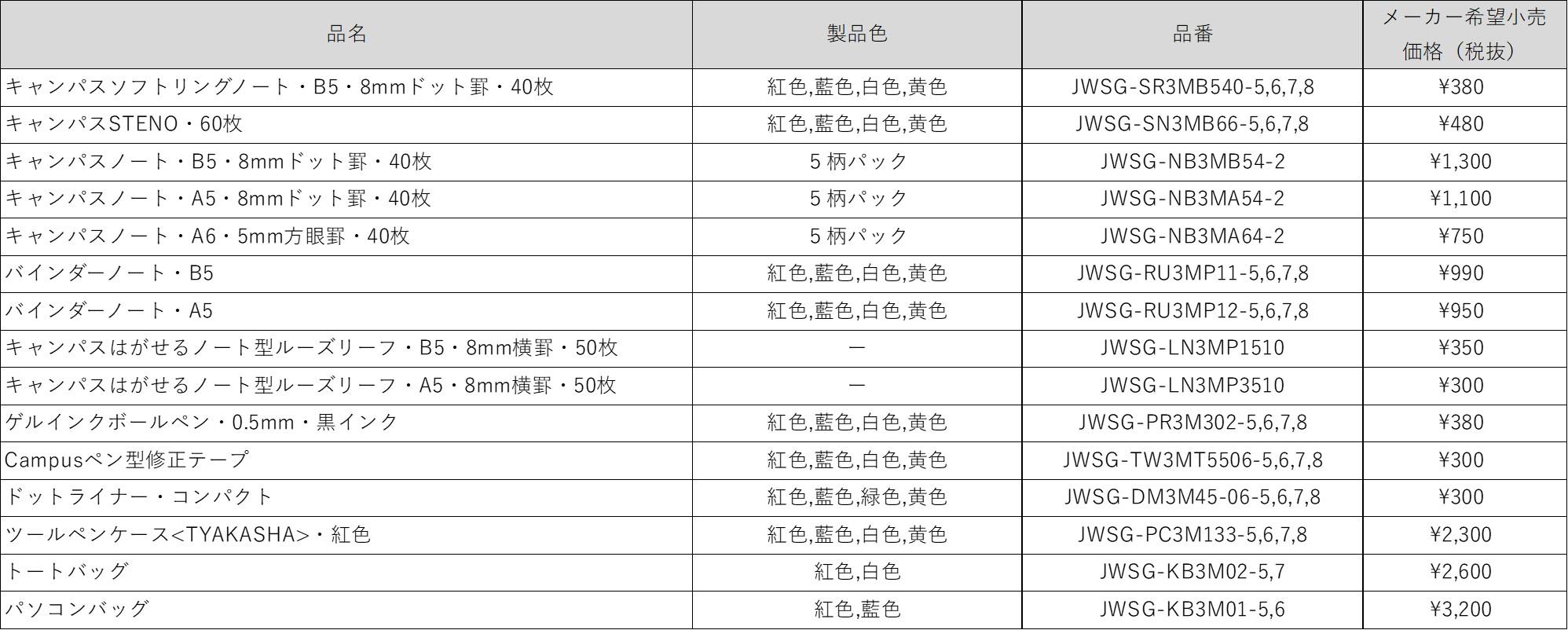 「TYAKASHA」コラボ商品一覧