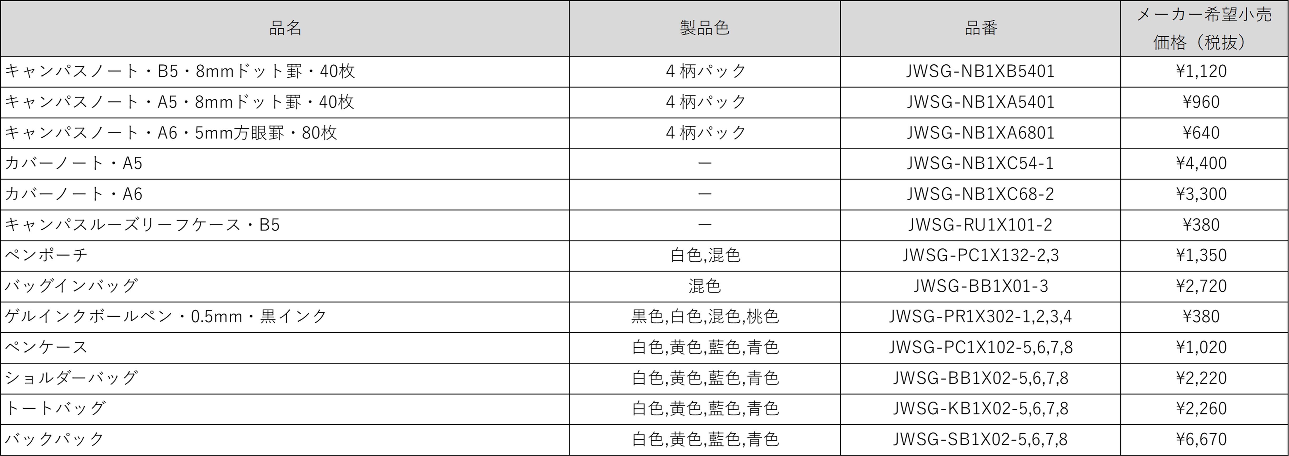 「SOU・SOU」コラボ商品一覧