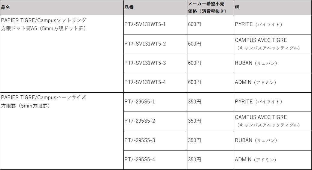 コラボレーションアイテムリスト