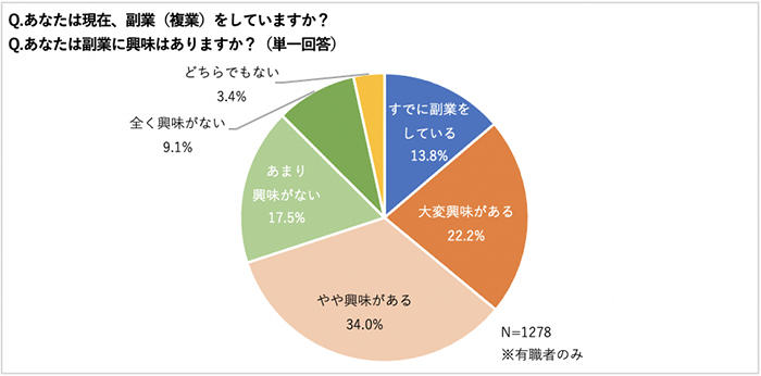 グラフ1