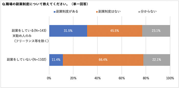 グラフ5