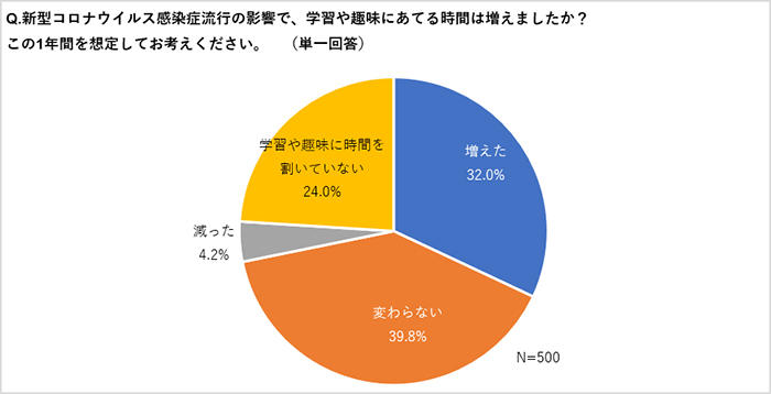 グラフ1