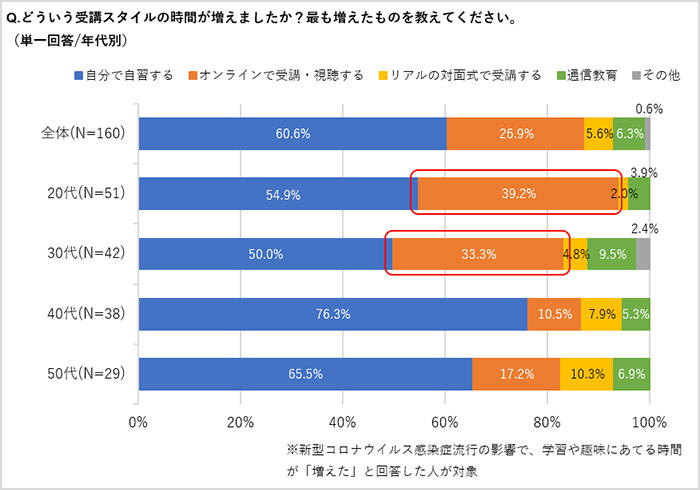 グラフ2