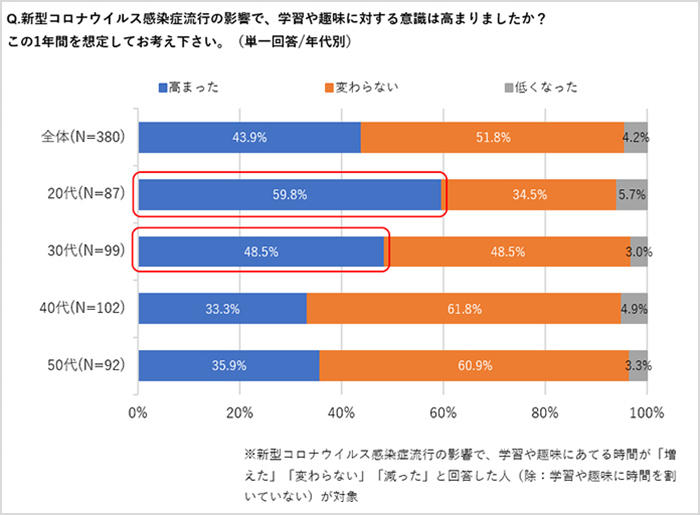 グラフ3