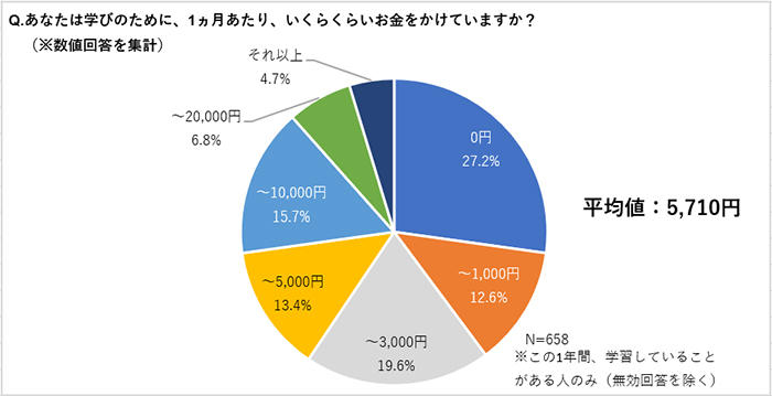 グラフ5