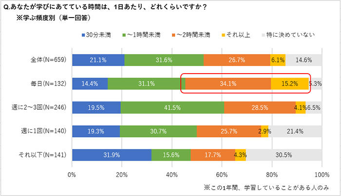 グラフ6