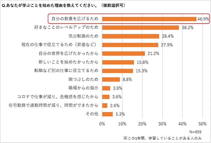 グラフ7