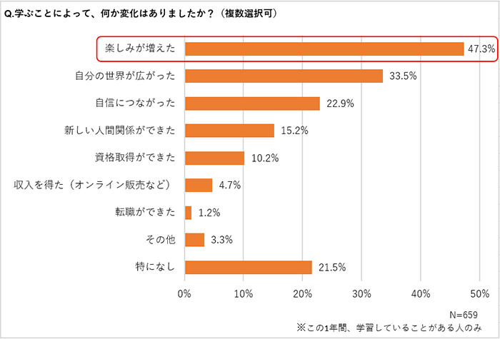 グラフ8