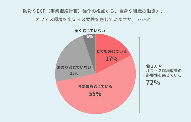 グラフ1