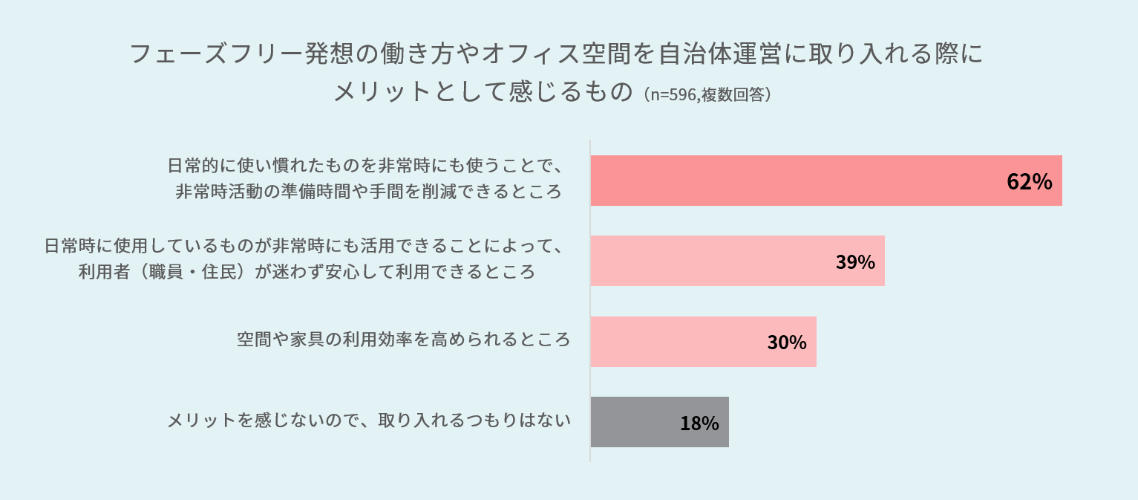 グラフ2