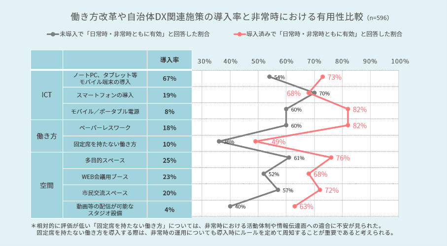 グラフ3