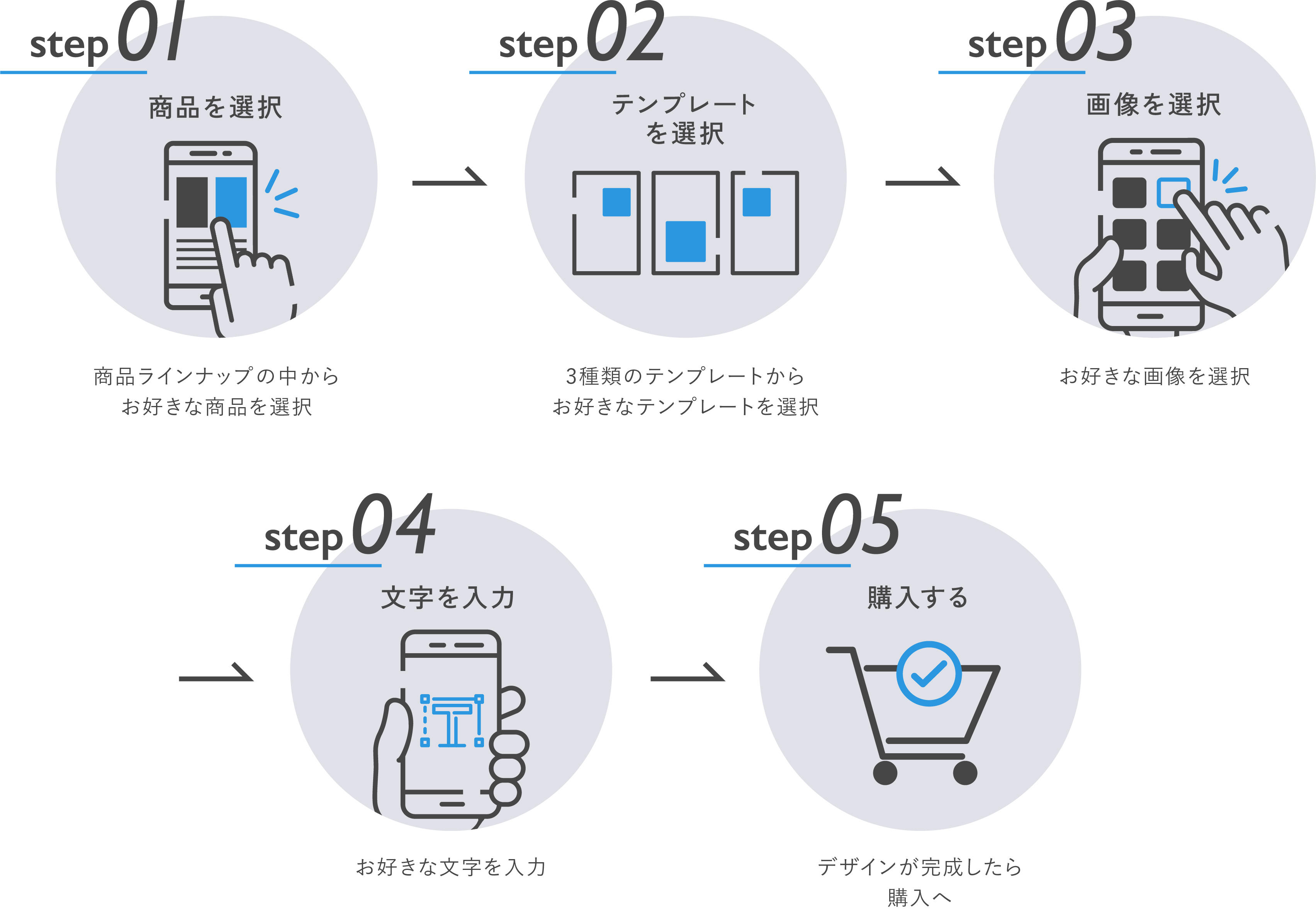 利用方法