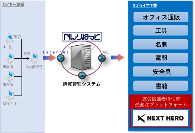 連携イメージ
